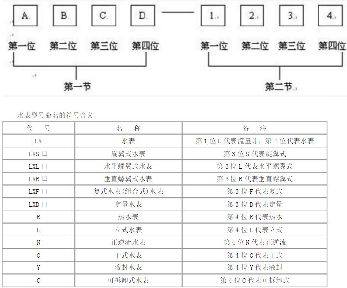 水表型號(hào)